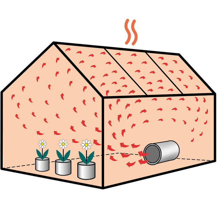 Example of how the greenhouse heater works
